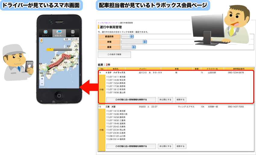 ■ドライバーが見ているスマホ画面 配車担当者が見ているトラボックス会員ページ