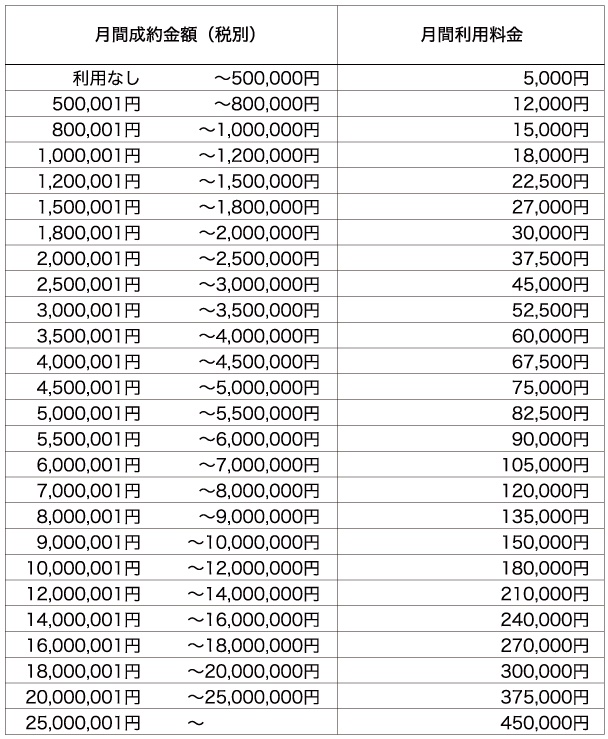 月額利用料金表