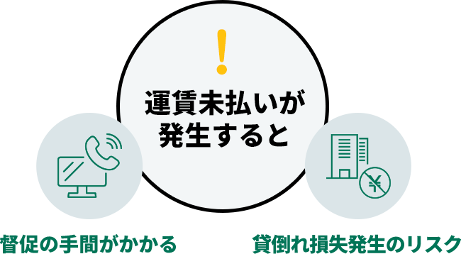 運賃未払いが発生すると