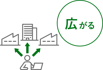 広がる