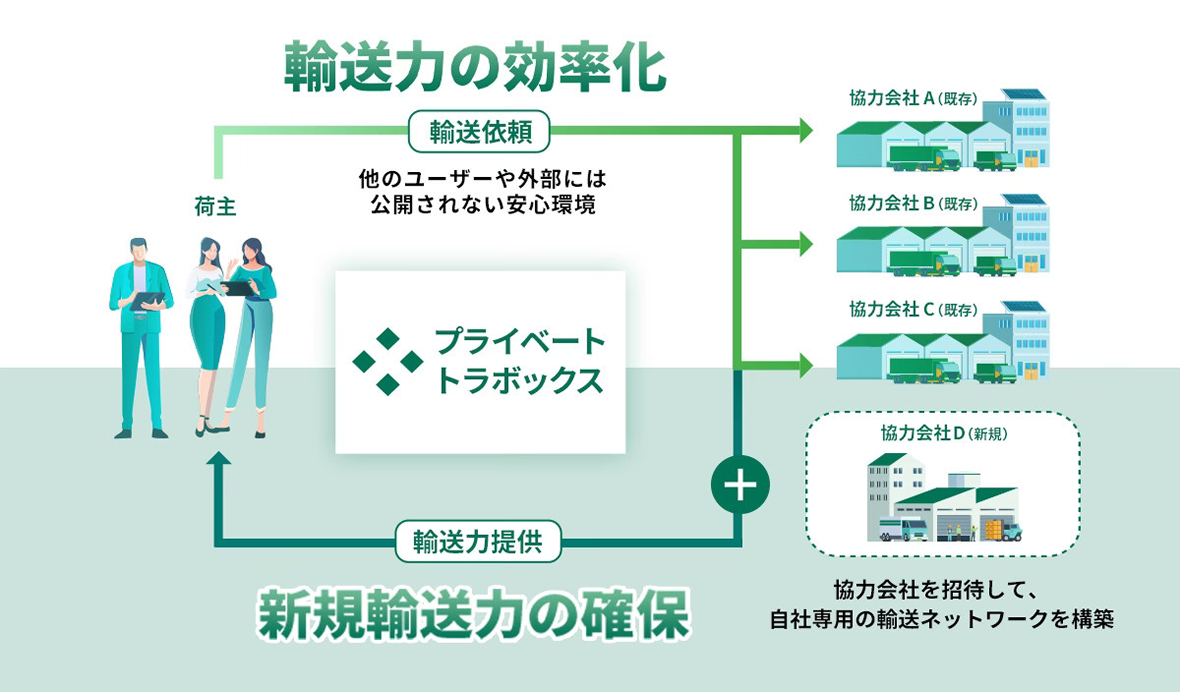 プライベートトラボックスとは