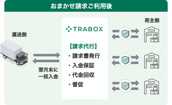 おまかせ請求ご利用後