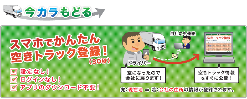 今カラもどる!