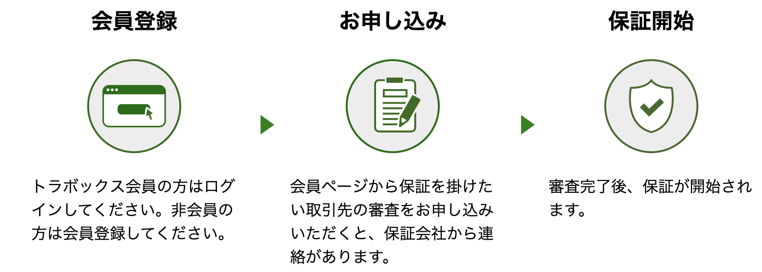 入金保証サービス トラボックス 入金保証サービス トラボックス